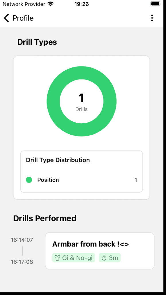Drill Types Stats